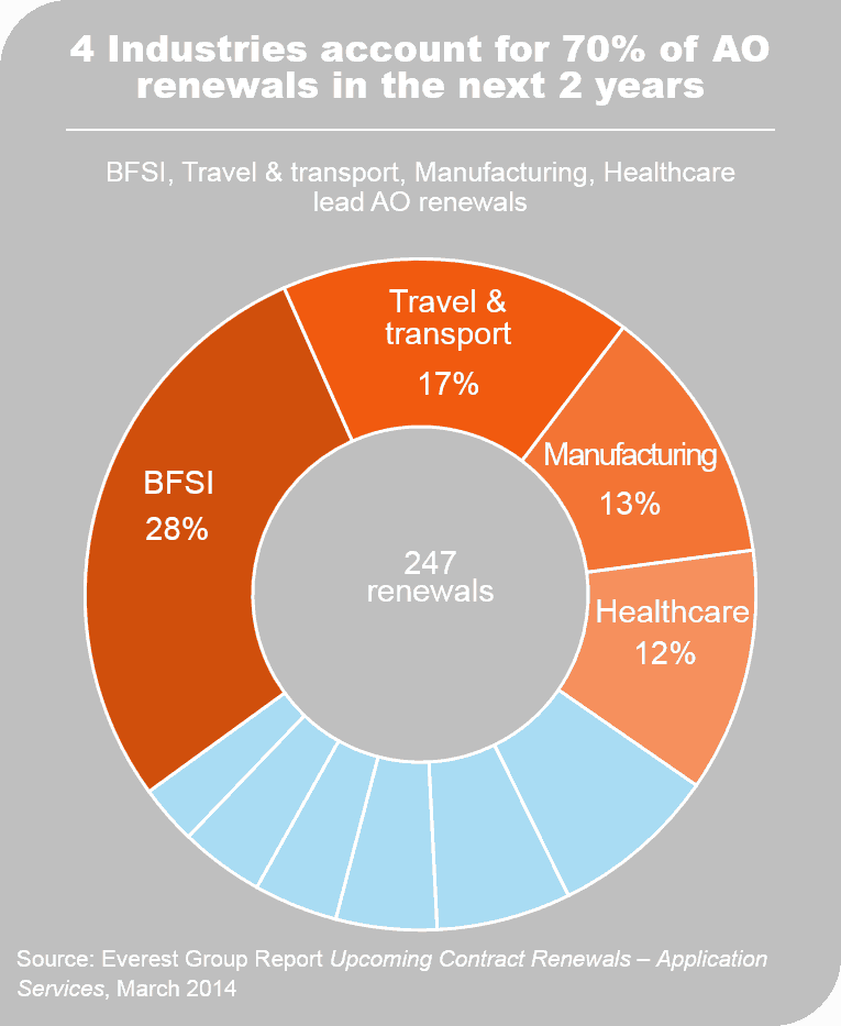 App Srvcs Renewal Mar 2014 - I1