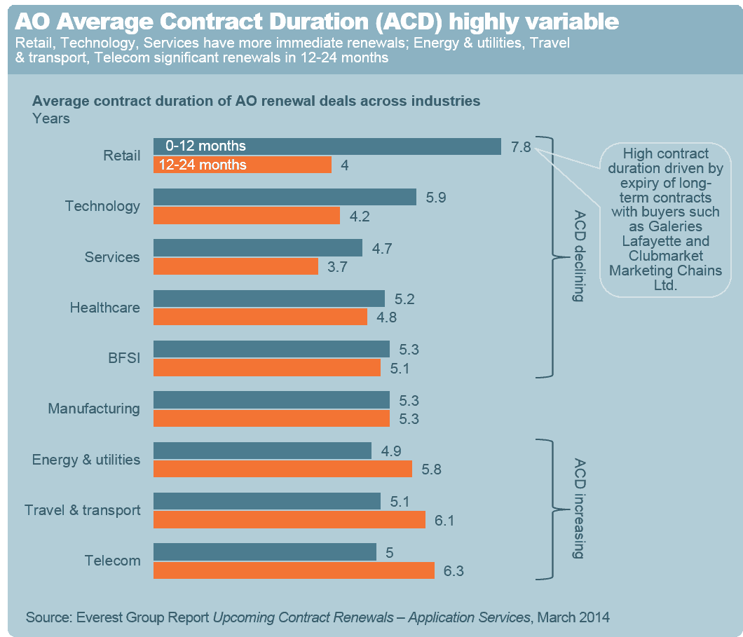 App Srvcs Renewal Mar 2014 - I2