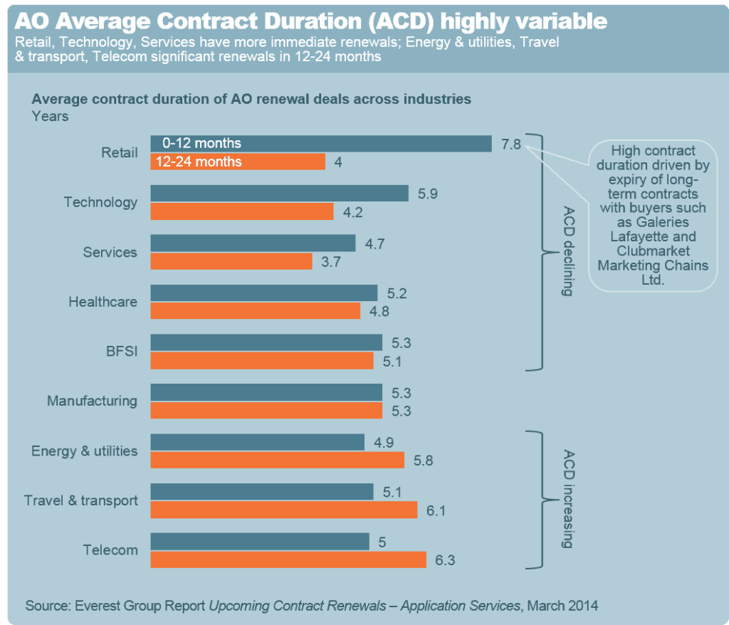 App Srvcs Renewal Mar 2014 I2