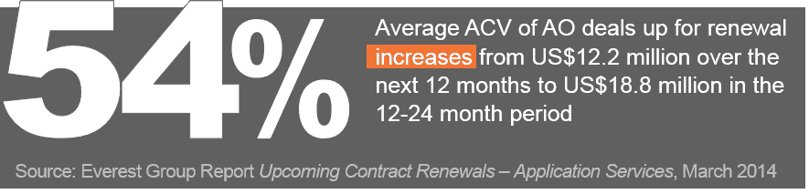 App Srvcs Renewal Mar 2014 - I3