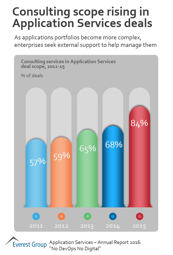App srvcs consulting in scope