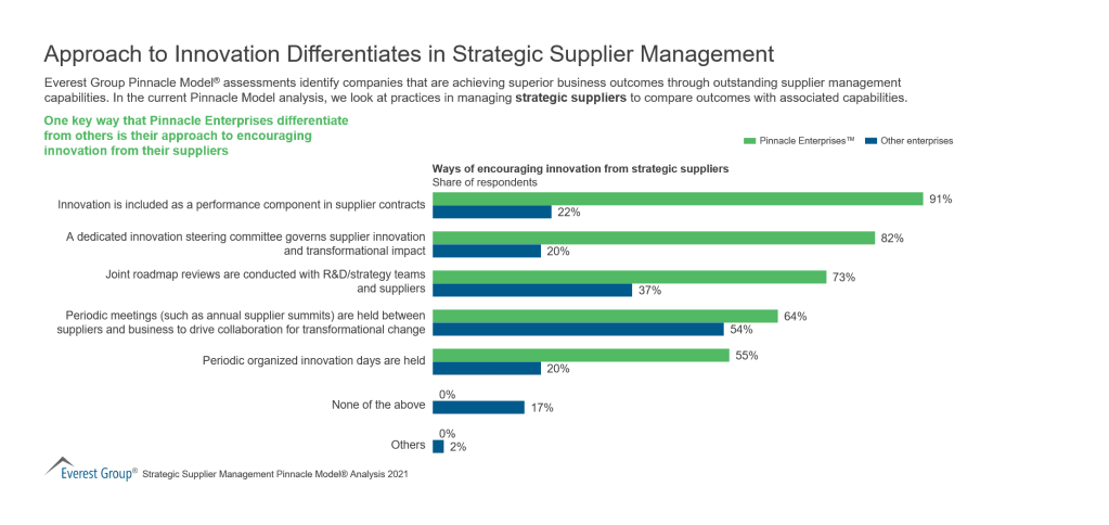 Approach to Innovation Differentiates in Strategic Supplier Management 1