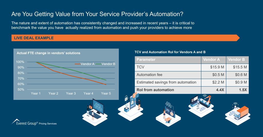 Are You Getting Value from Your Service Providers Automation