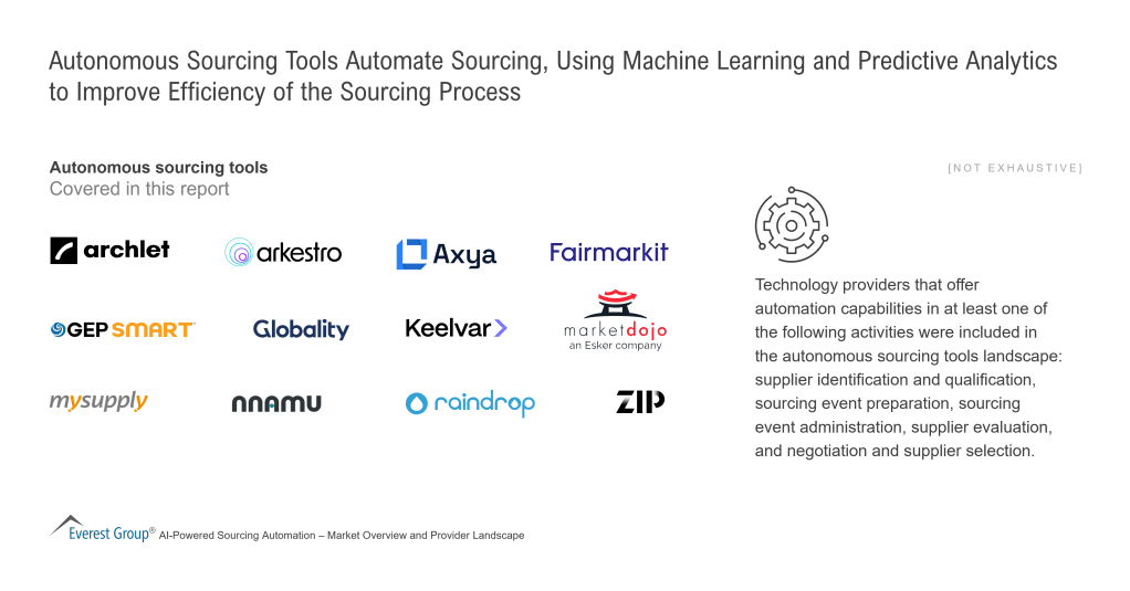 Autonomous Sourcing Tools Automate Sourcing