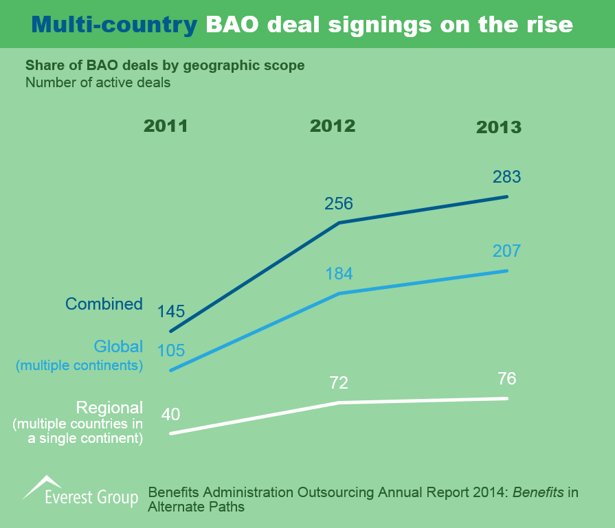 BAO Annual Report 2014 I3