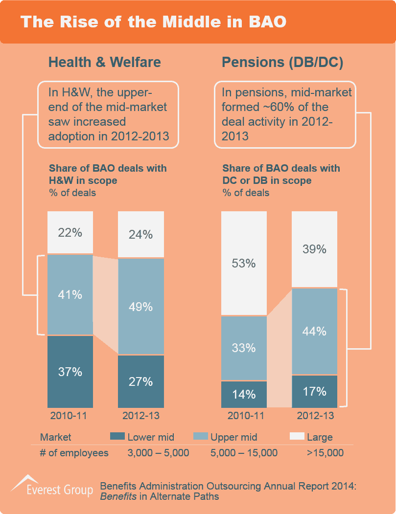 BAO Annual Report 2014 I4