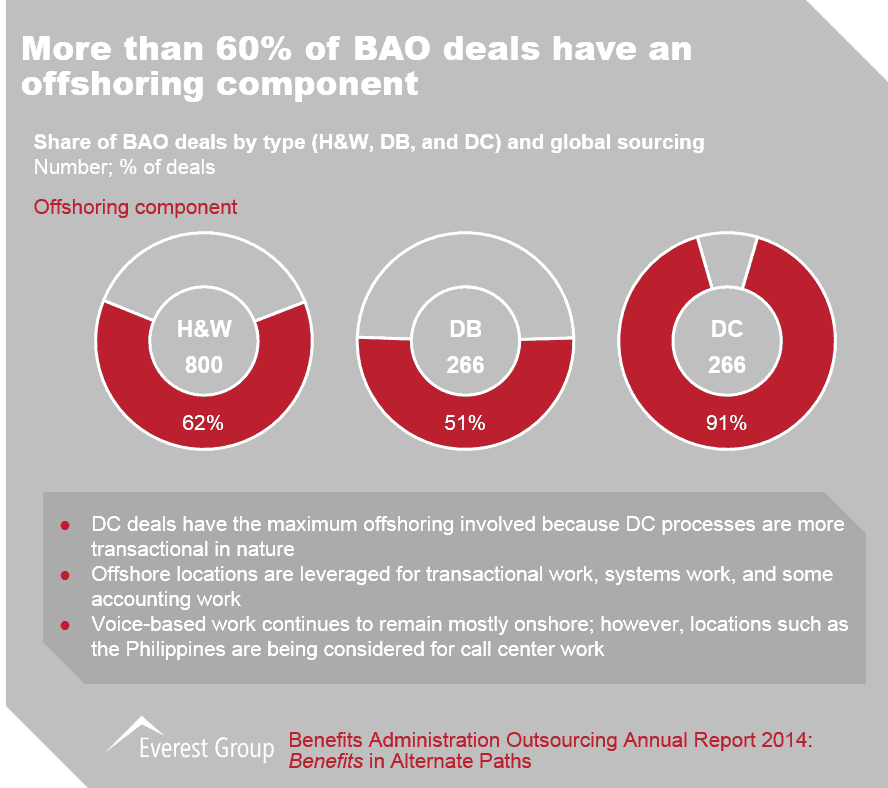 BAO Annual Report 2014 I5