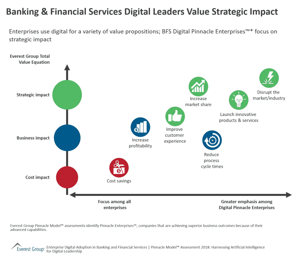 BFS dgtl ldrs value strgc impct