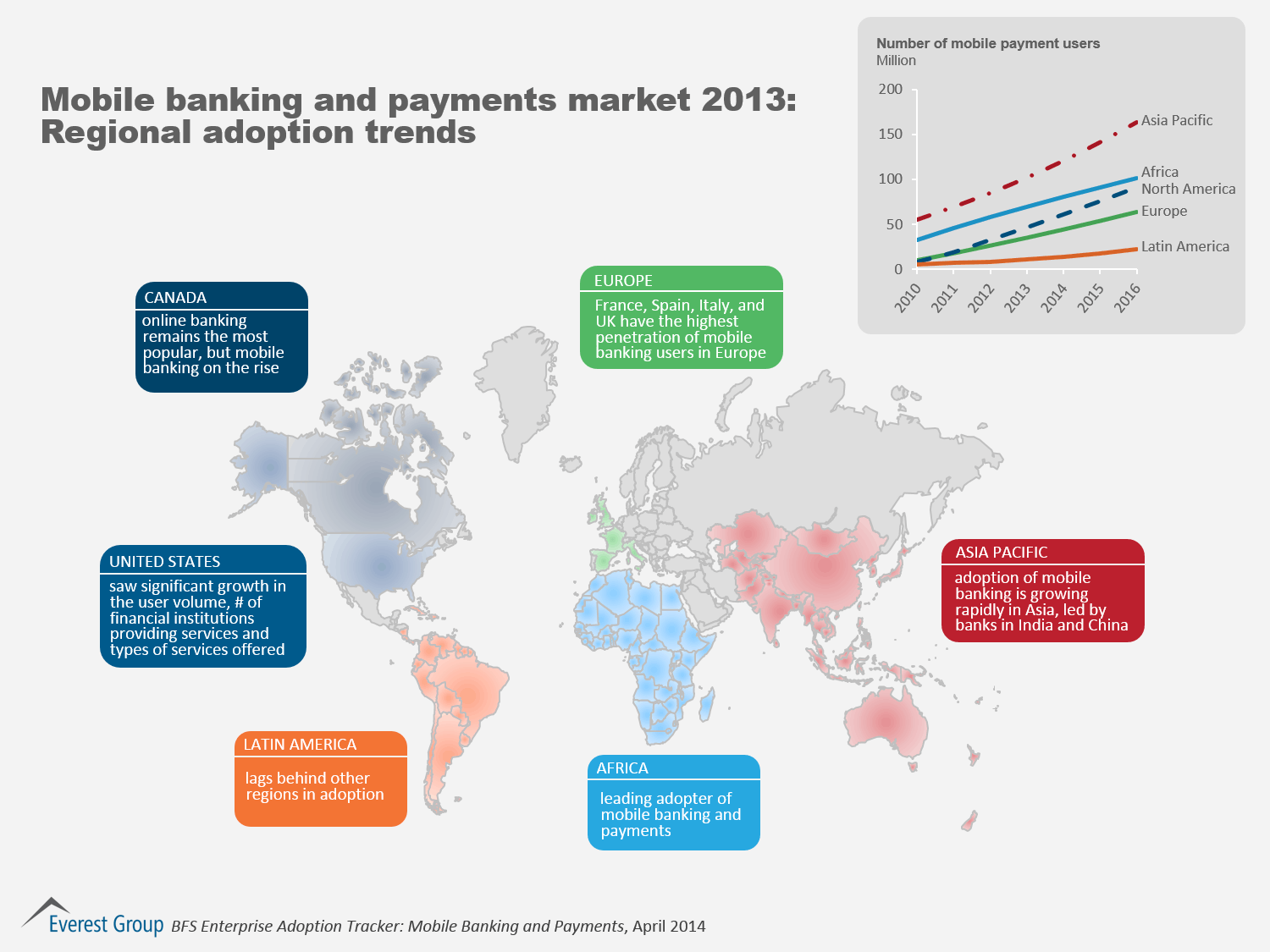 BFSI Adoption Tracker, I1