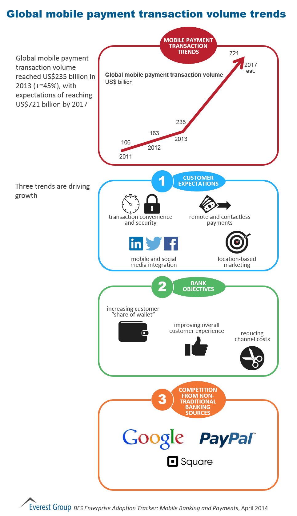 BFSI Adoption Tracker, I2