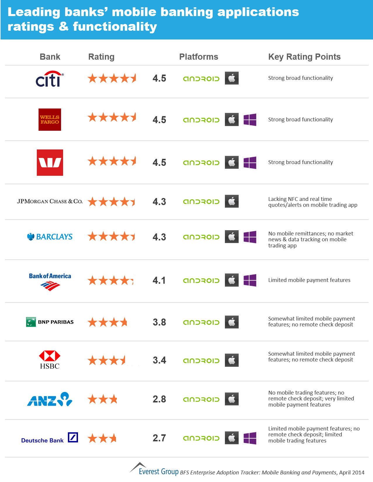 BFSI Adoption Tracker, I3