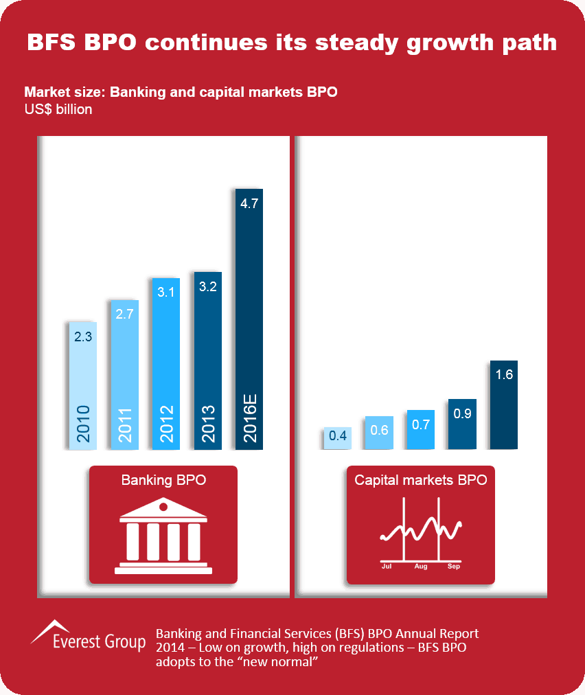 BFSI BPO Annual 2014 I1