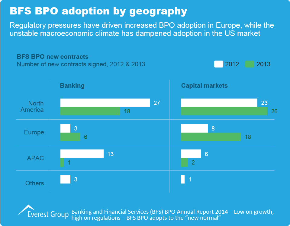 BFSI BPO Annual 2014 I2