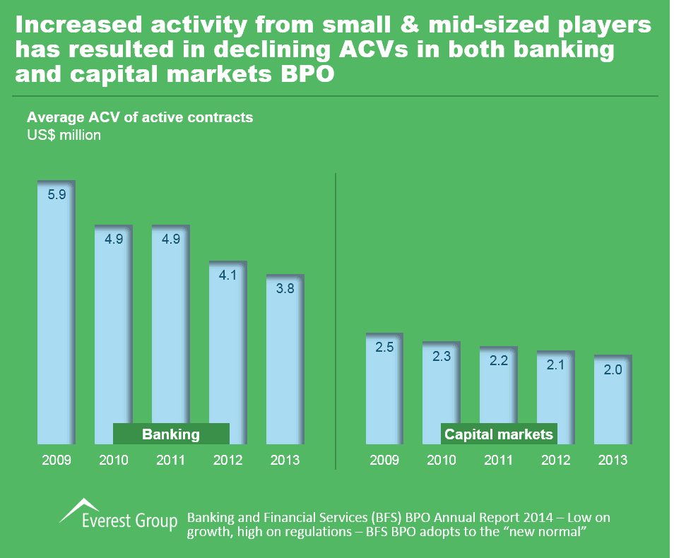 BFSI BPO Annual 2014 - I3