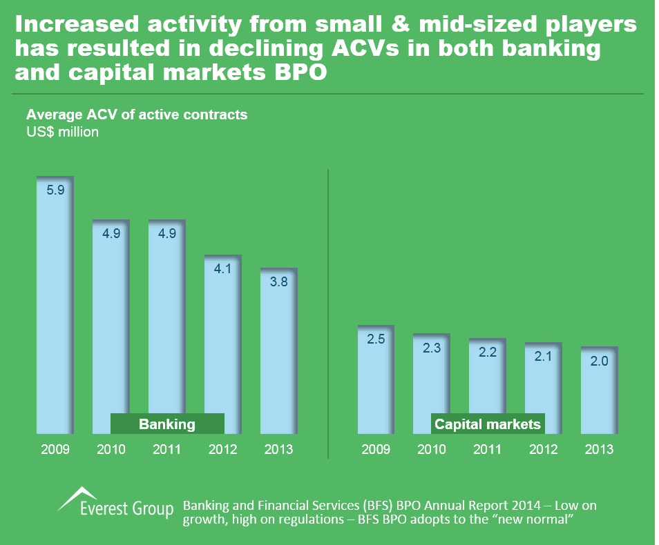 BFSI BPO Annual 2014 I3