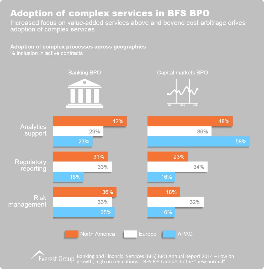 BFSI BPO Annual 2014 I4