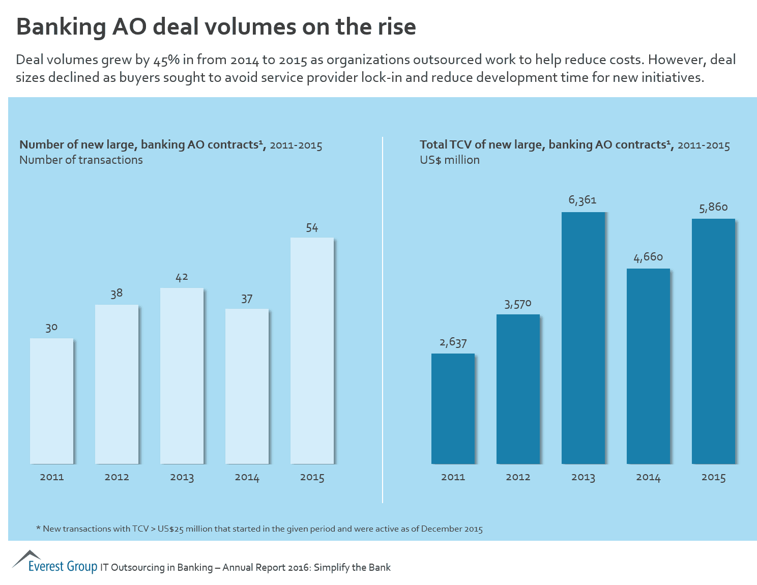 BFSI ITO AR 16 - AO deals up