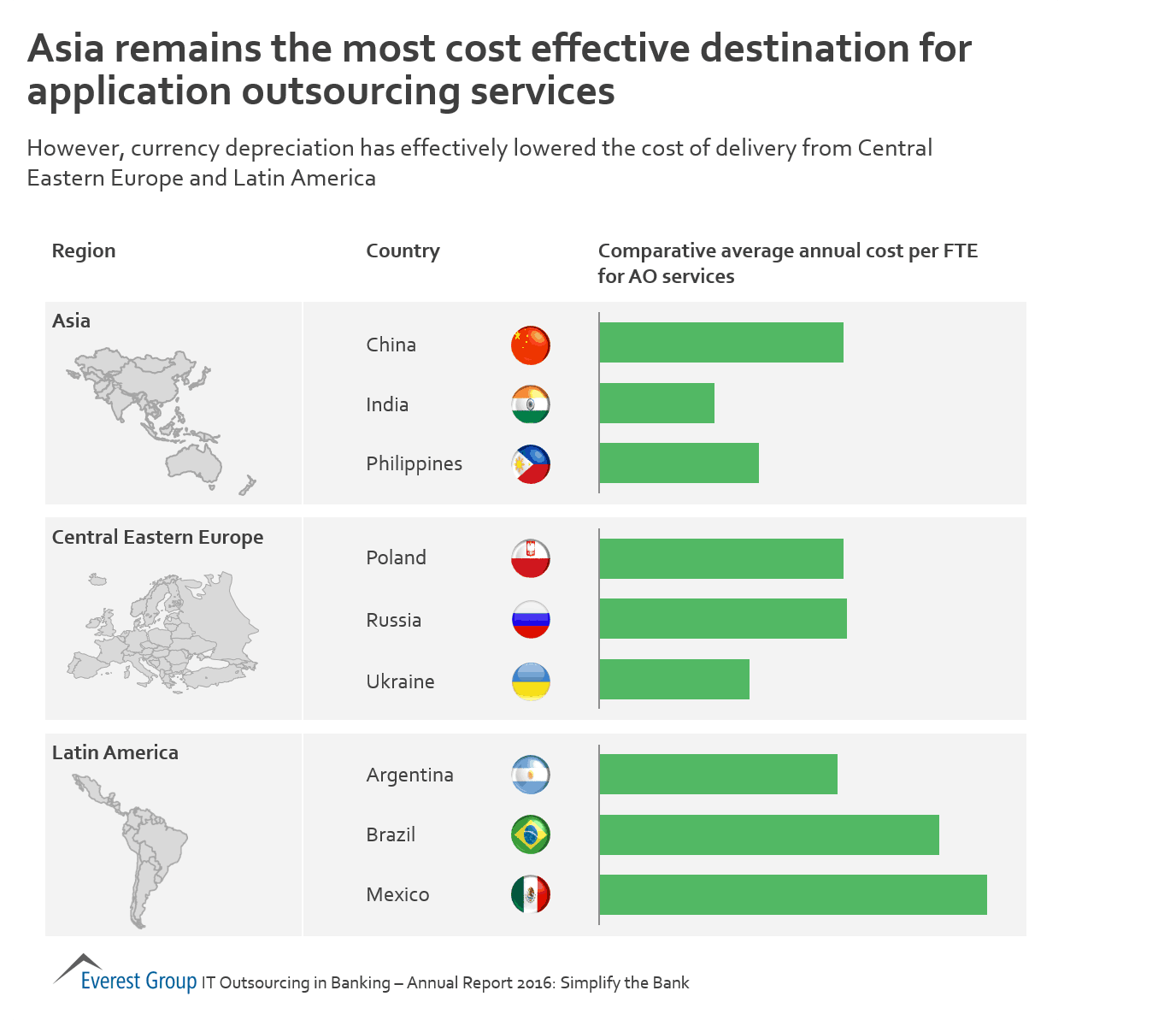 BFSI ITO AR 16 - asia cost effec