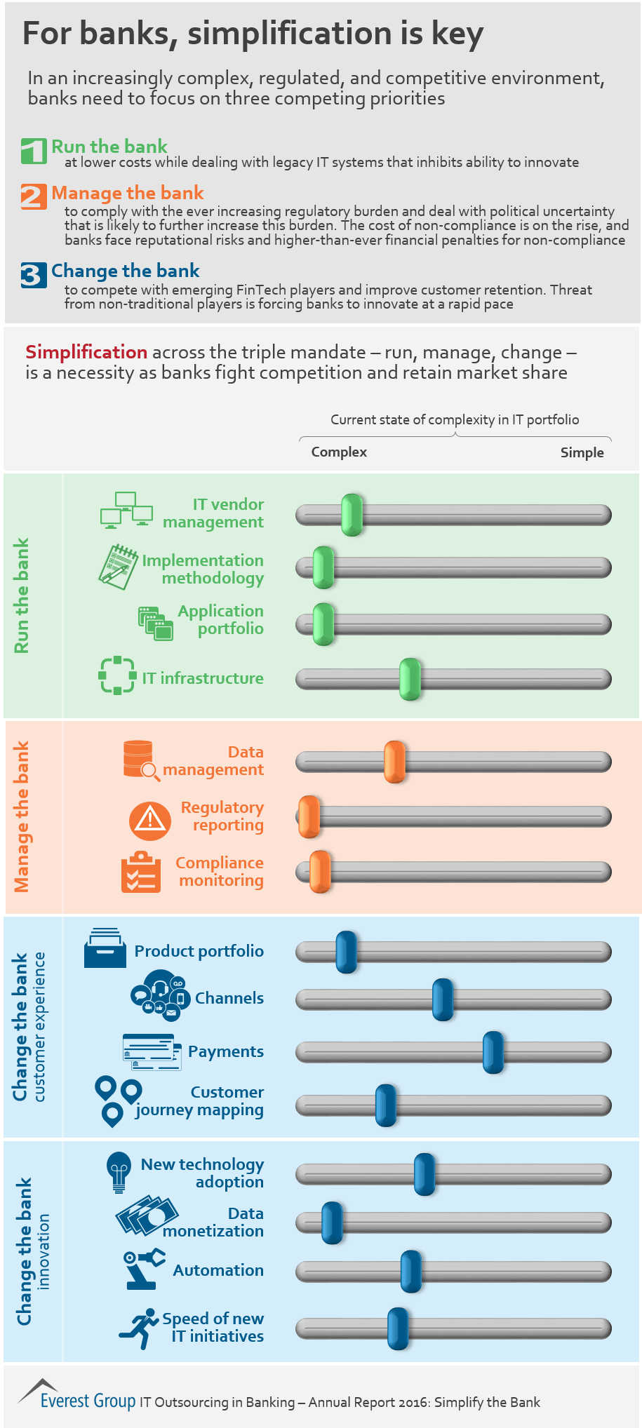 BFSI ITO AR 16 - simplify