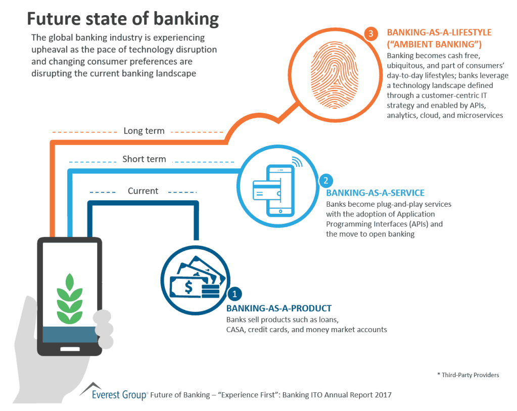 BFSI ITO AR Ftr of bnking