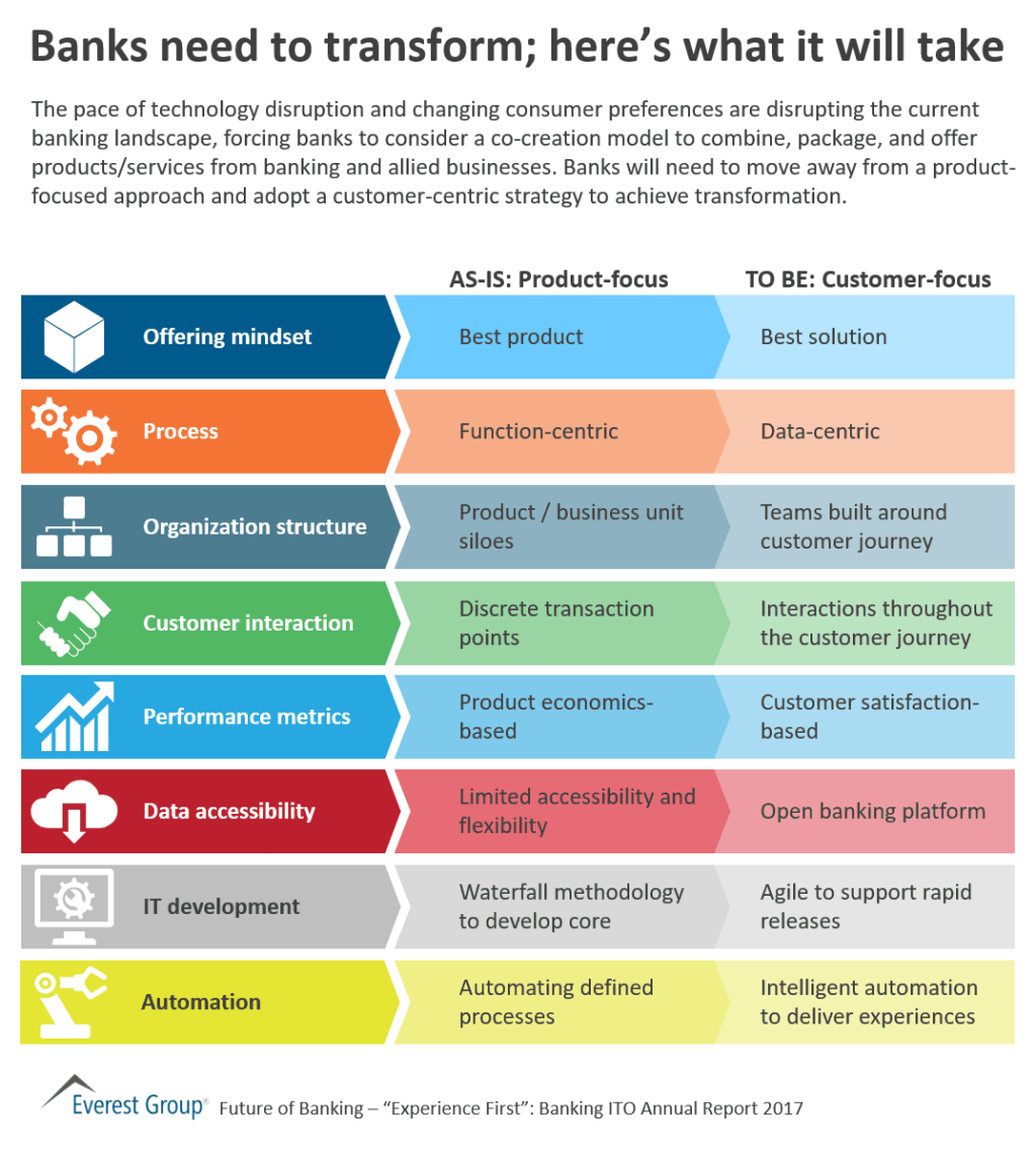 BFSI ITO AR Wht bnks nd to