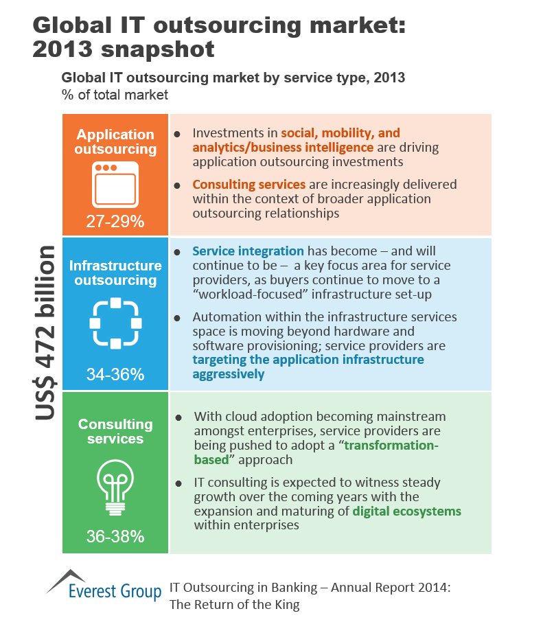 BFSI ITO Annual 2014 I1