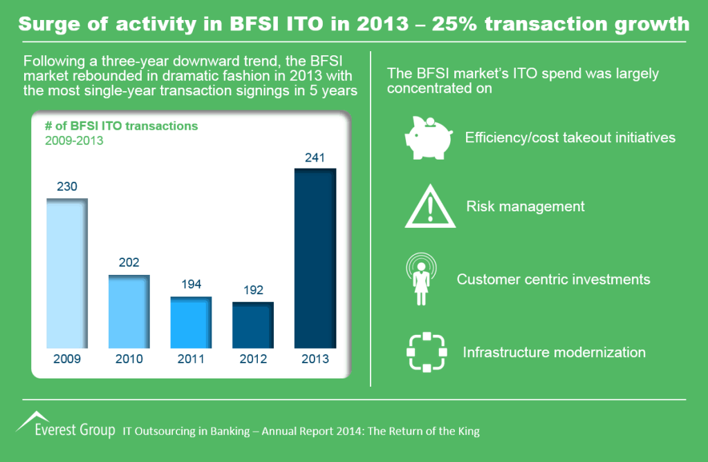 BFSI ITO Annual 2014 I2