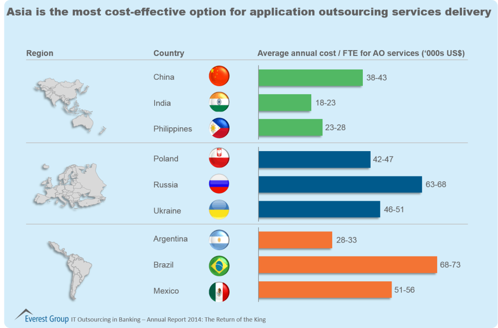 BFSI ITO Annual 2014 I4