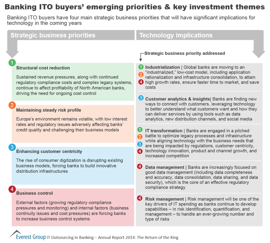 BFSI ITO Annual 2014 I5