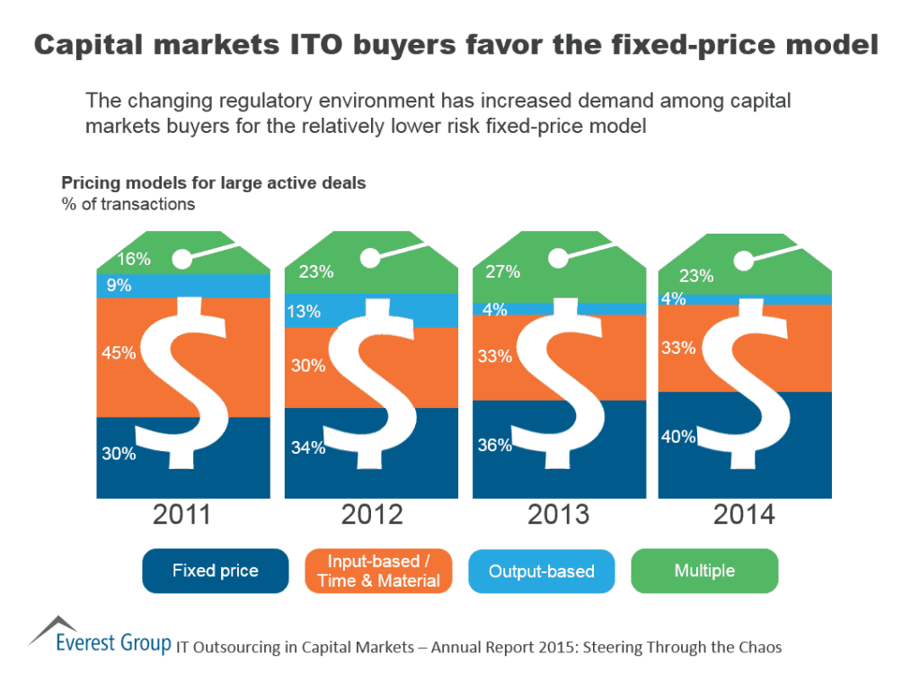 BFSI ITO Cap Mkts Annual 2015 I1