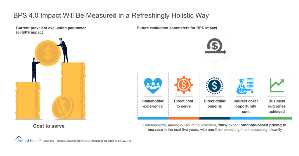 BPS 4 0 Impact Will Be Measured in a Refreshingly Holistic Way