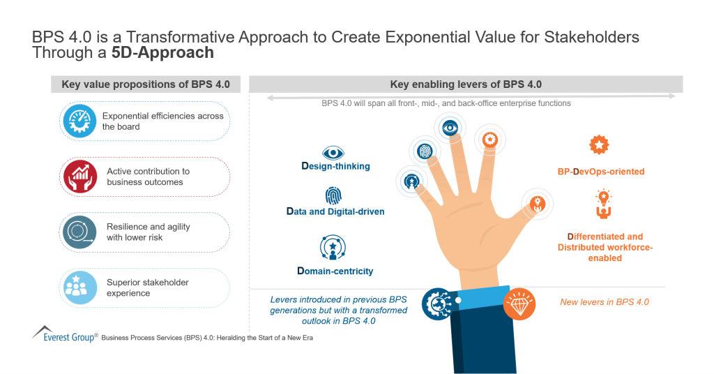 BPS 4 0 is a Transformative Approach