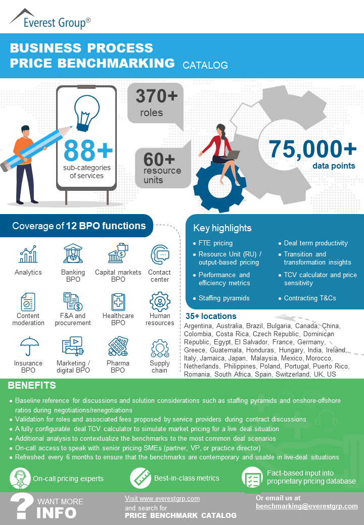 BPS Price Benchmarking Catalog 2024 FINAL