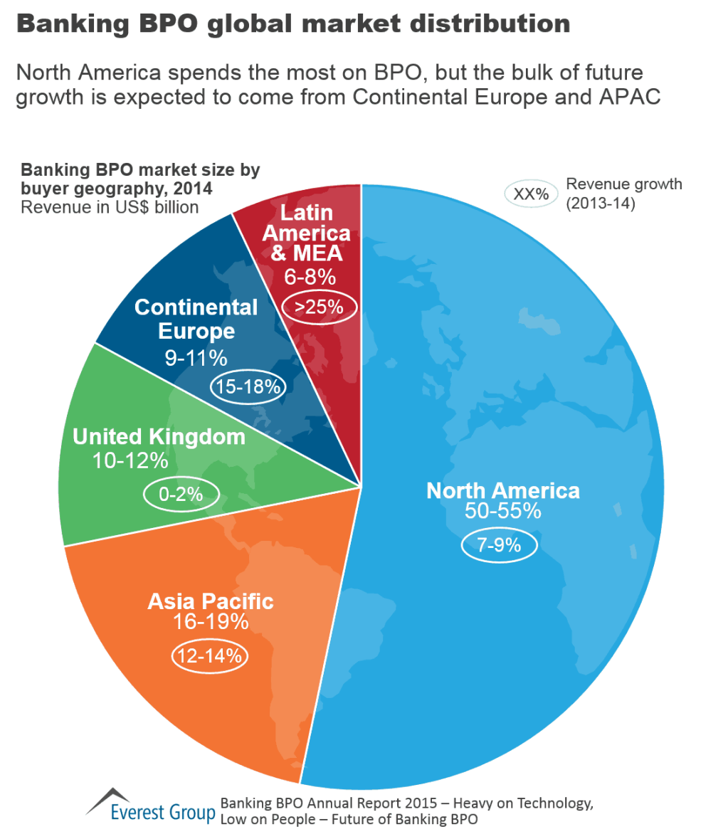 Banking BPO Annual 2015 I2