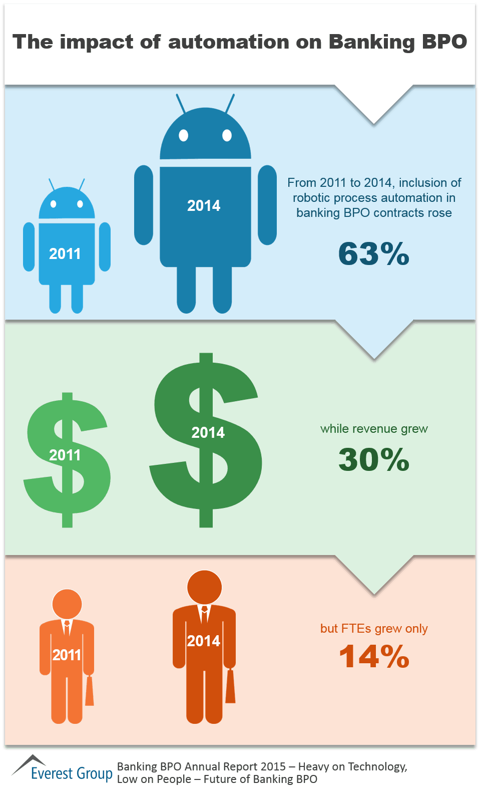 Banking BPO Annual 2015 I3