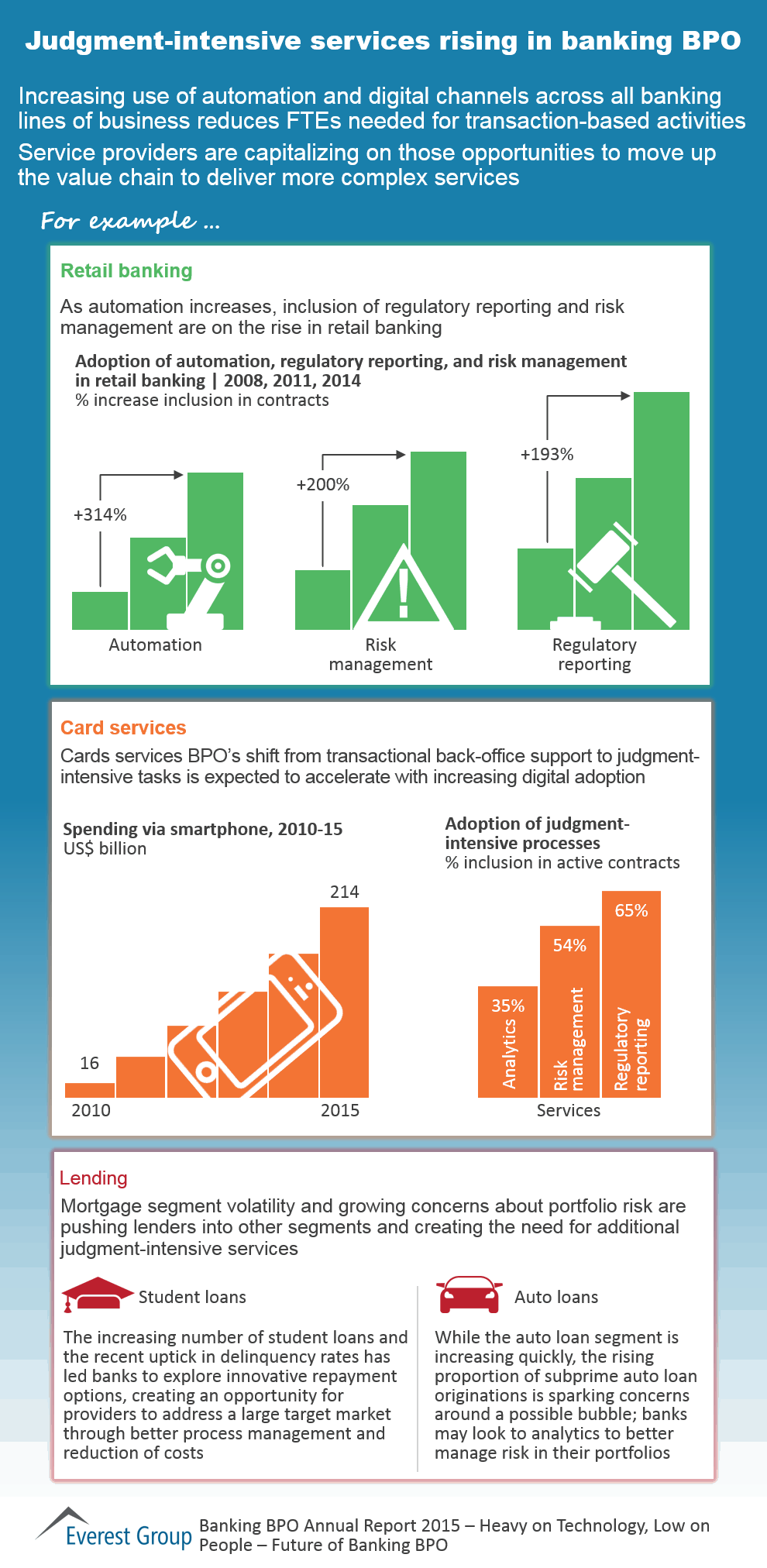 Banking BPO Annual 2015, I4