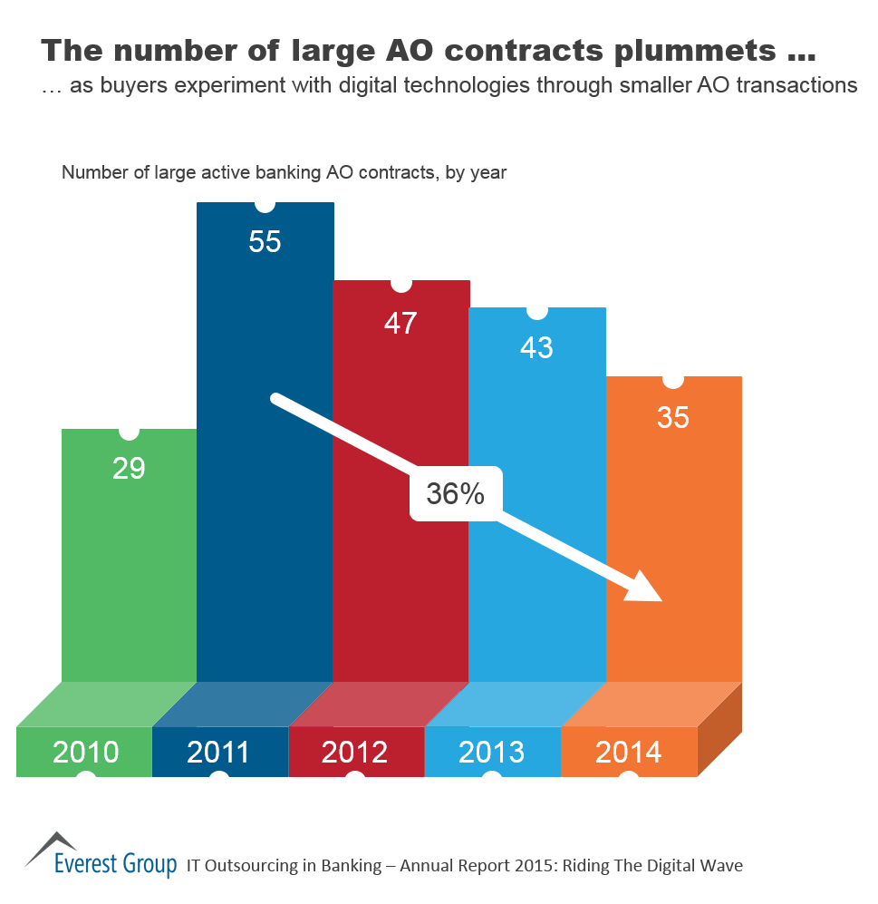 Banking ITO Annual 2015 I2