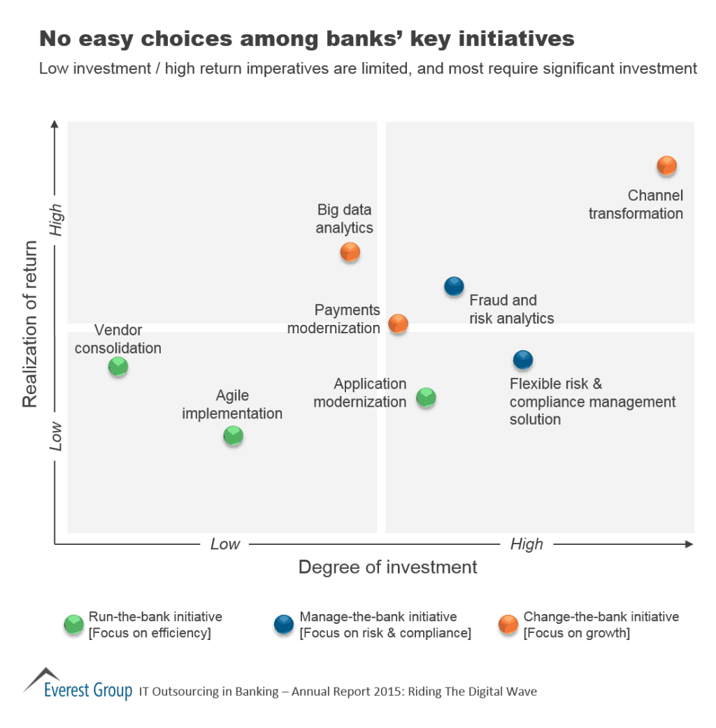 Banking ITO Annual 2015 I3