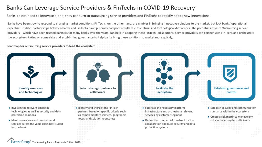 Banks Can Leverage Service Providers FinTechs in COVID 19 Recovery