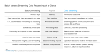 Batch_Versus_Streaming_Data_Processing_at_a_Glance