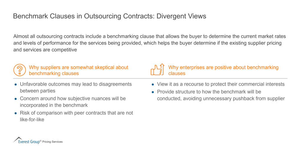 Benchmark Clauses in Outsourcing Contracts Divergent Views