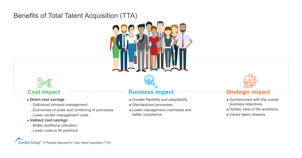 Benefits of Total Talent Acquisition