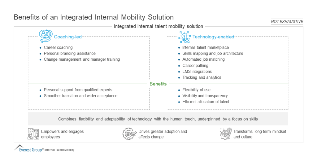 Benefits of an Integrated Internal Mobility Solution