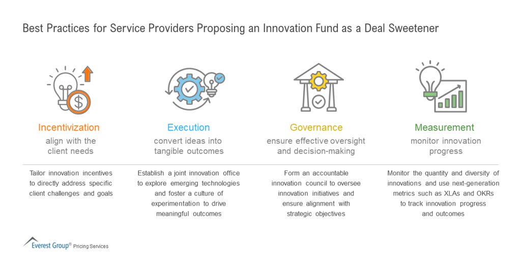 Best Practices for Service Providers Proposing an Innovation Fund as a Deal Sweetener