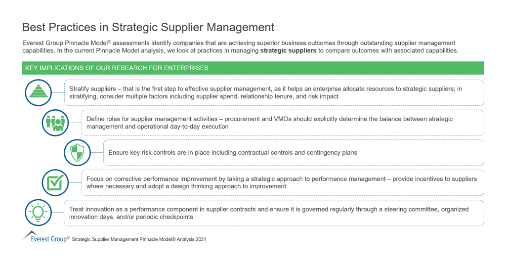 Best Practices in Strategic Supplier Management 1
