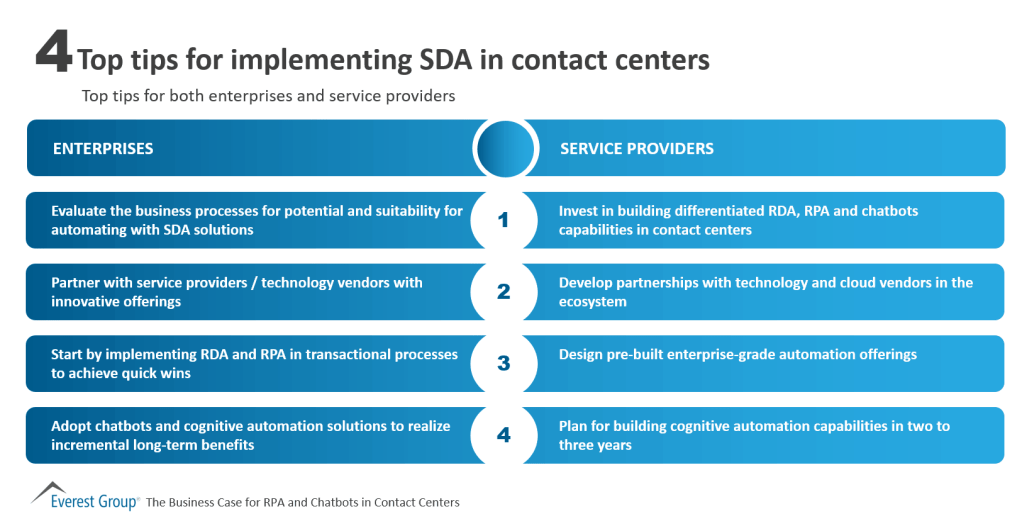 Biz Case for Chtbts in CC 4 tips