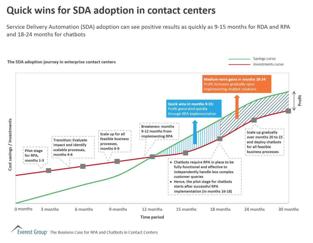 Biz Case for Chtbts in CC qck wns