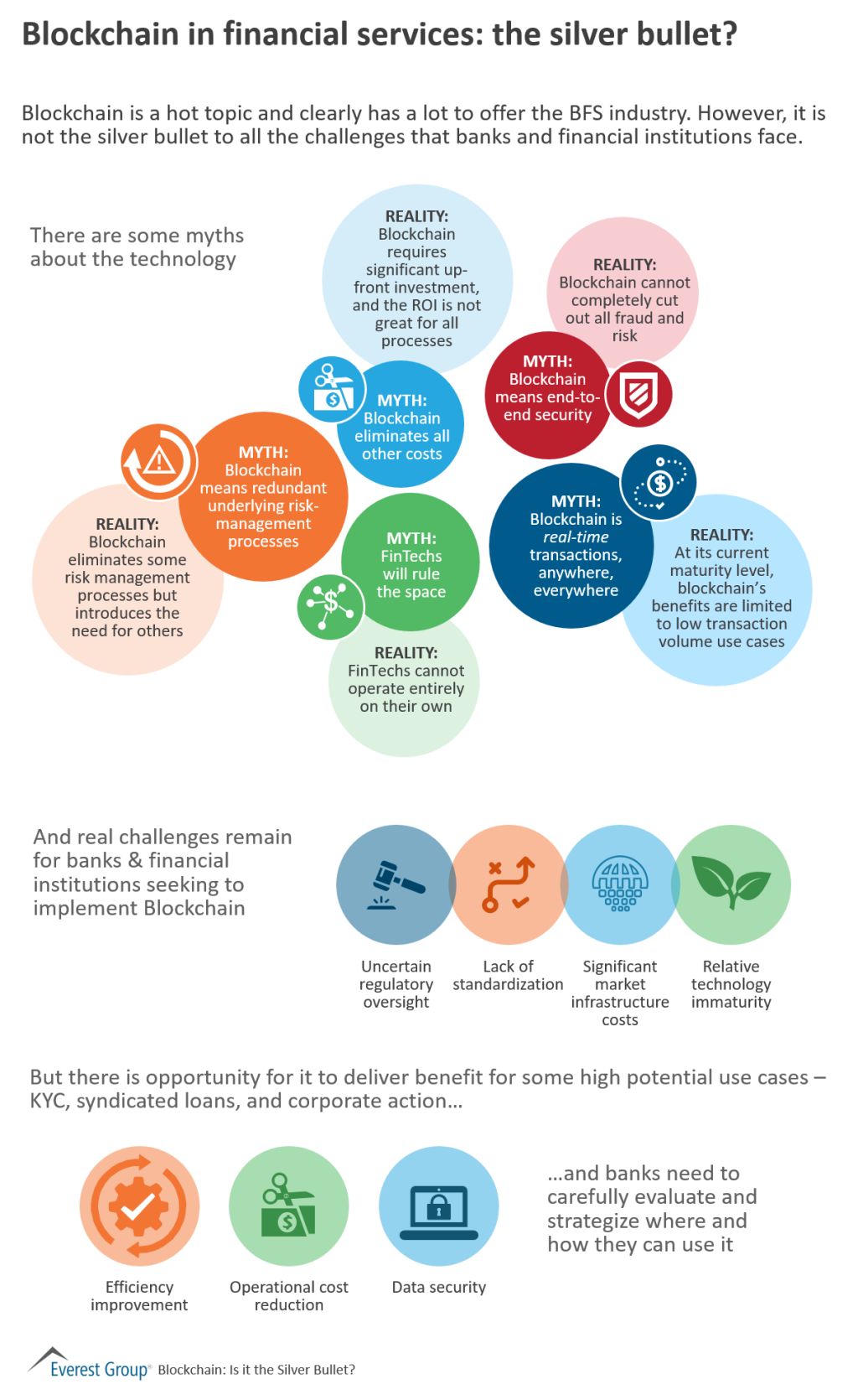 Blockchain in BFS slvr bllt