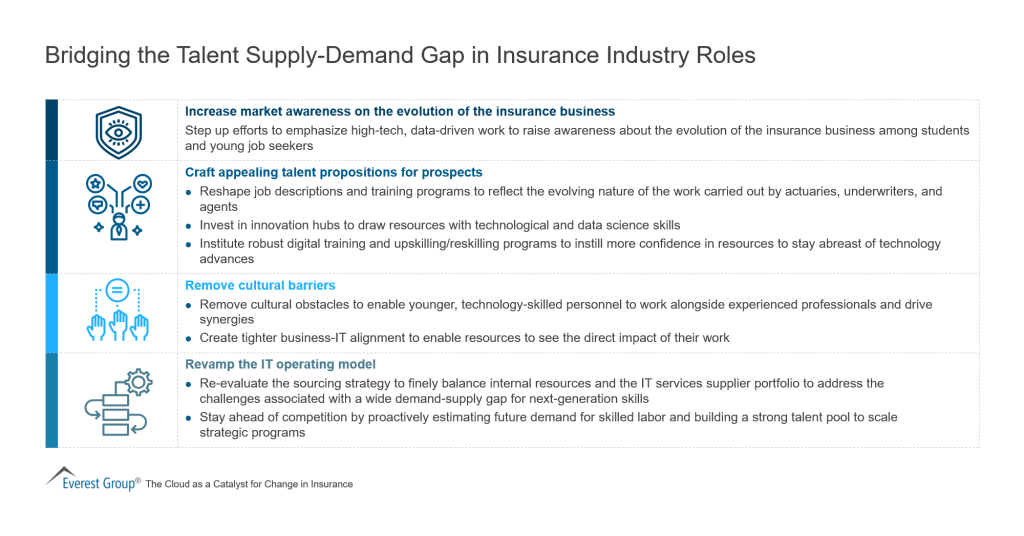 Bridging the Talent Supply Demand Gap in Insurance Industry Roles
