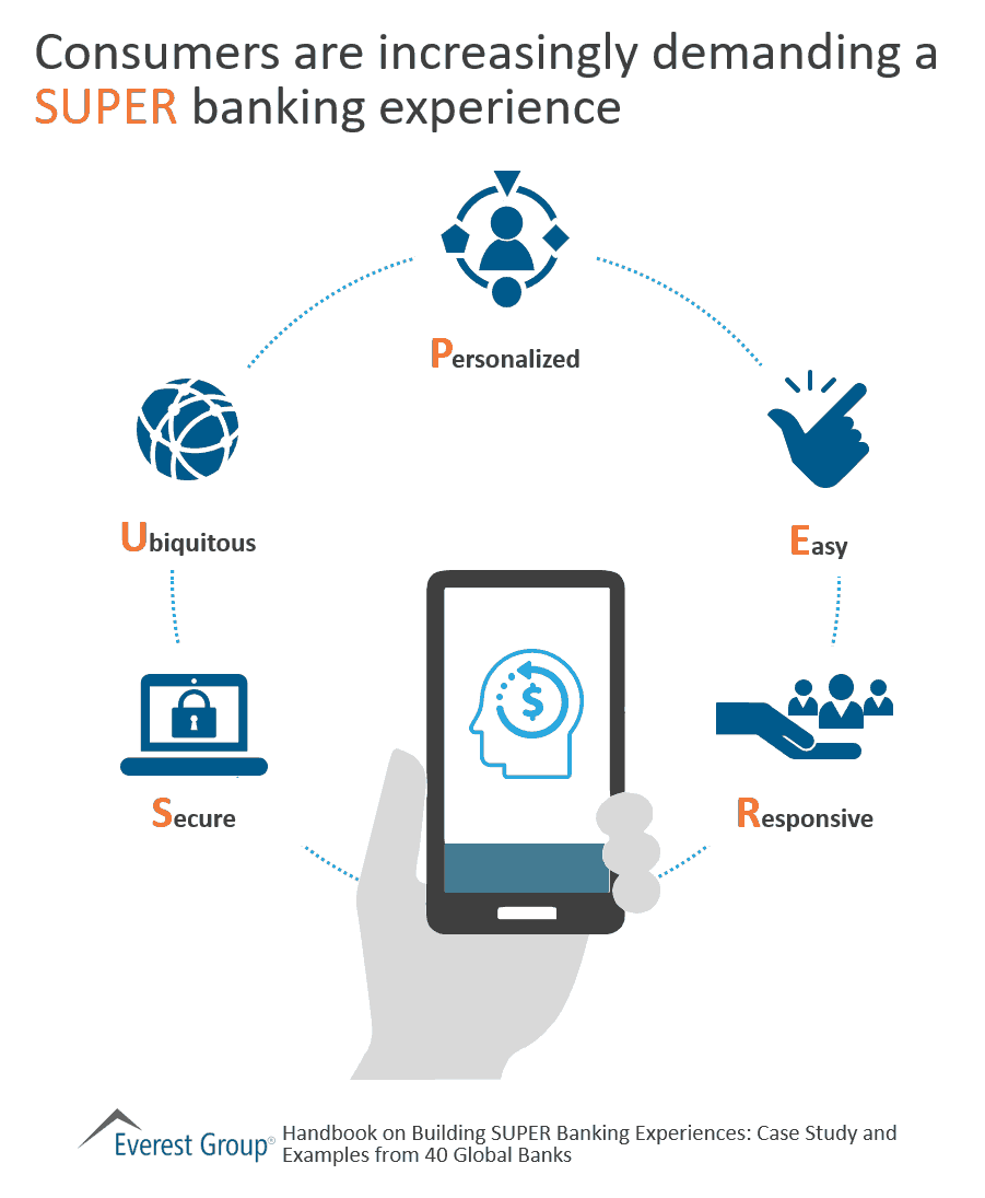 Building SUPER banking